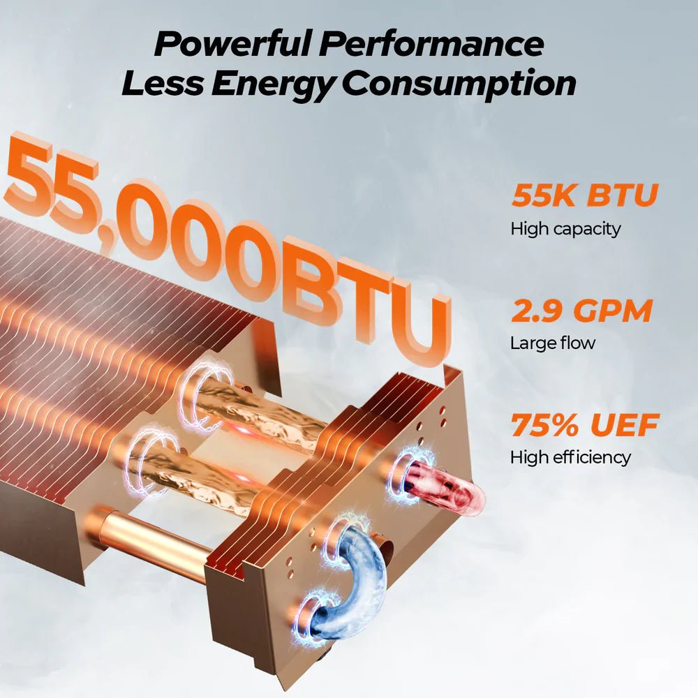 Fogatti InstaShower 8 Pro RV Tankless Water Heater 55,000 BTU 2.9 GPM New